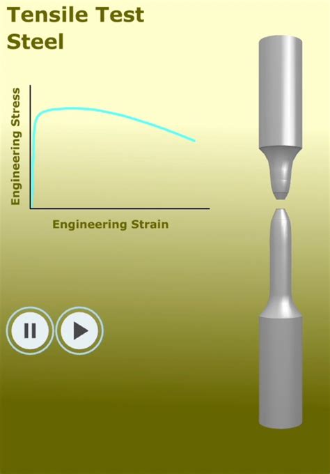 virtual tensile test|tensile test project.